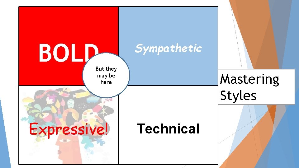 BOLD Sympathetic But they may be here Expressive! Mastering Styles Technical BOLD Sympathetic But they may be here Expressive! Mastering Styles Technical