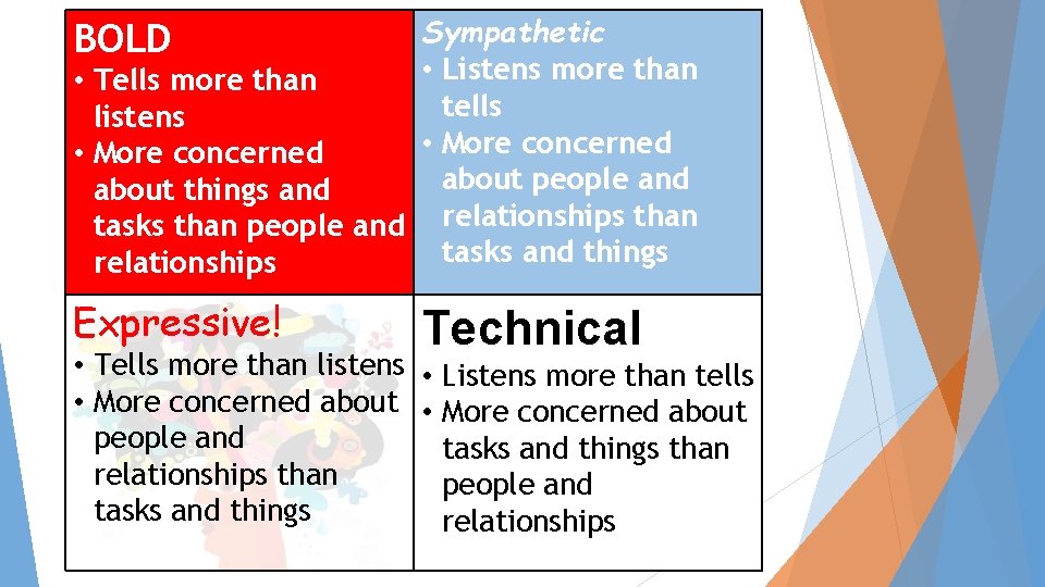Sympathetic • Listens more than • Tells more than tells listens • More concerned Sympathetic • Listens more than • Tells more than tells listens • More concerned