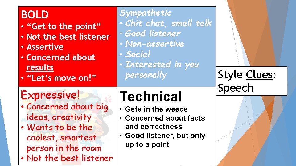 • “Get to the point” • Not the best listener • Assertive • • “Get to the point” • Not the best listener • Assertive •