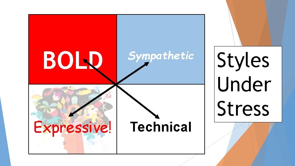 BOLD Sympathetic Expressive! Technical Styles Under Stress BOLD Sympathetic Expressive! Technical Styles Under Stress