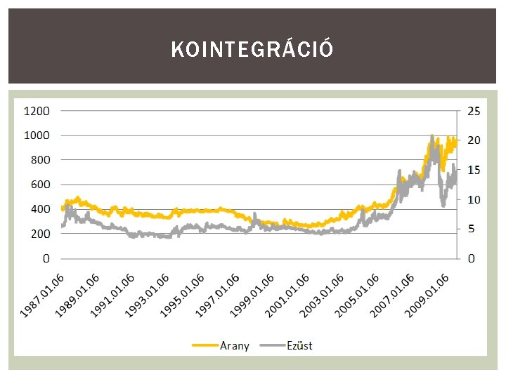 KOINTEGRÁCIÓ 