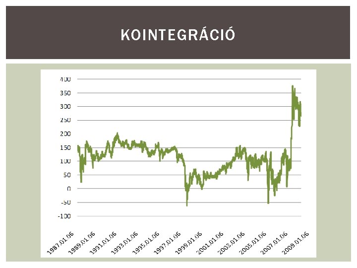 KOINTEGRÁCIÓ 