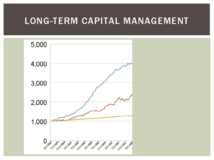 LONG-TERM CAPITAL MANAGEMENT 