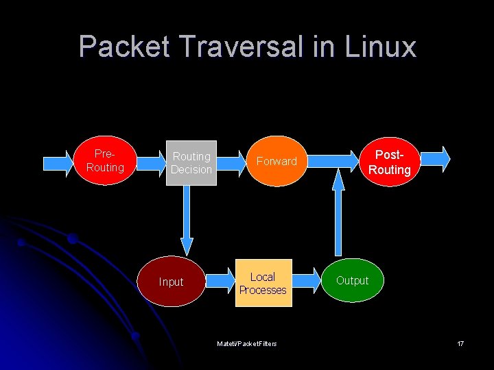 Packet Traversal in Linux Pre. Routing Decision Input Forward Local Processes Mateti/Packet. Filters Post.