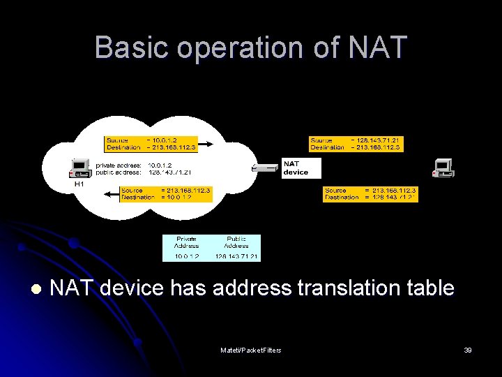 Basic operation of NAT l NAT device has address translation table Mateti/Packet. Filters 39