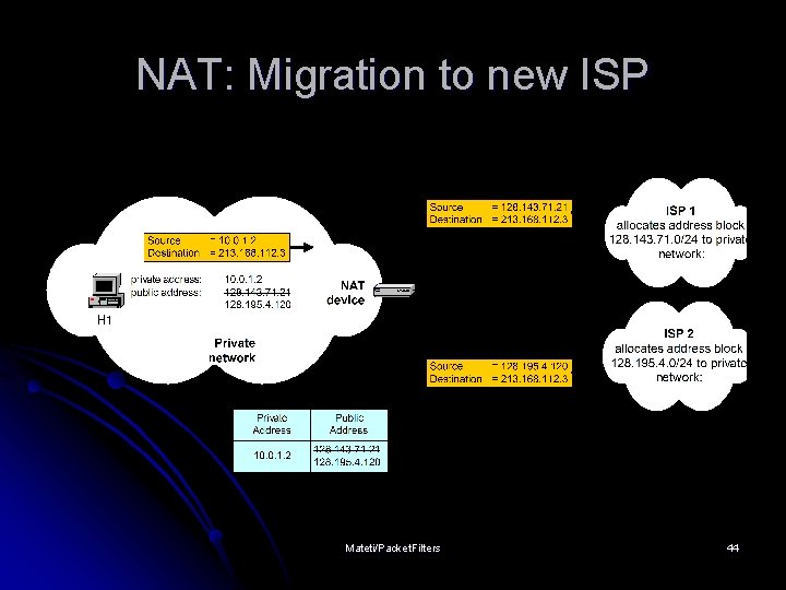 NAT: Migration to new ISP Mateti/Packet. Filters 44 