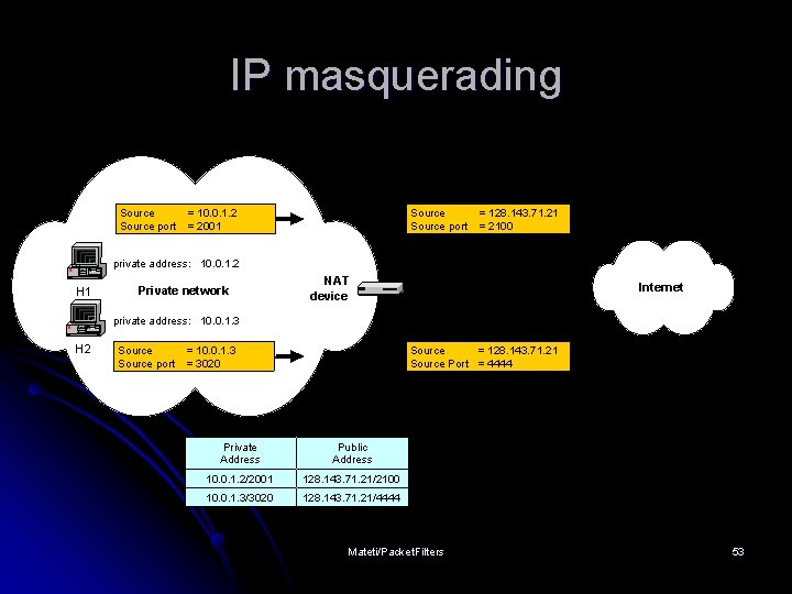 IP masquerading Source port = 10. 0. 1. 2 = 2001 Source port =