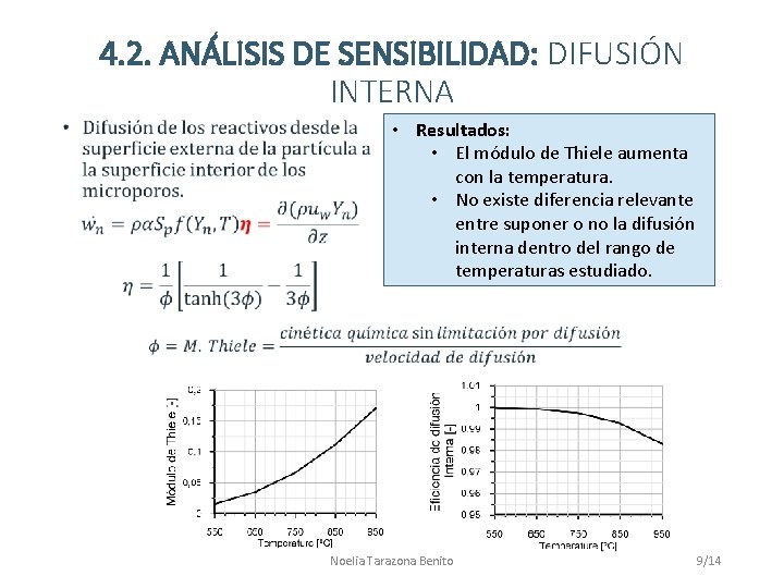 4. 2. ANÁLISIS DE SENSIBILIDAD: DIFUSIÓN INTERNA • • Resultados: • El módulo de