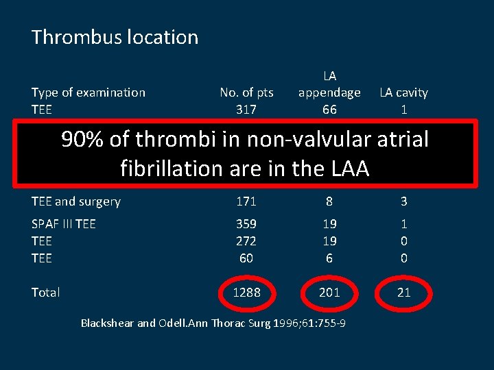 Thrombus location No. of pts 317 233 506 52 48 LA appendage 66 34