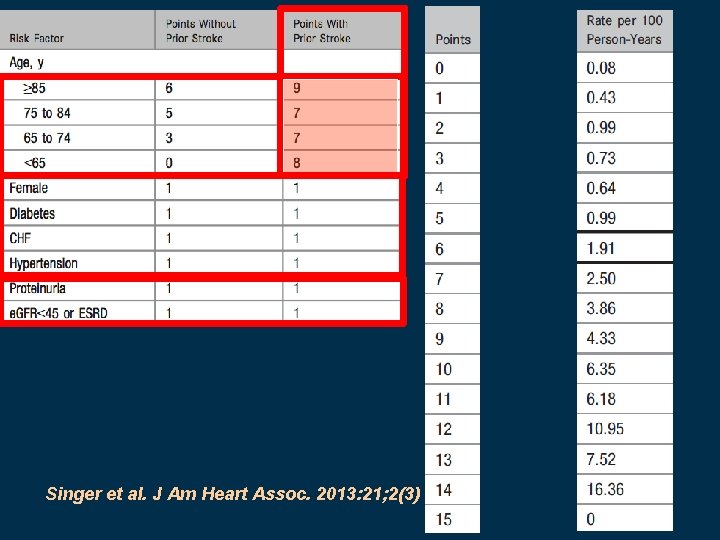 Singer et al. J Am Heart Assoc. 2013: 21; 2(3) 