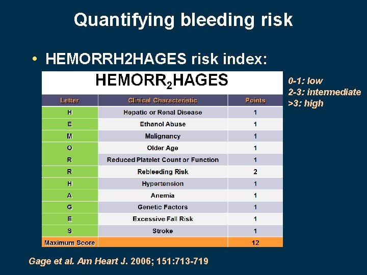 Quantifying bleeding risk • HEMORRH 2 HAGES risk index: 0 -1: low 2 -3:
