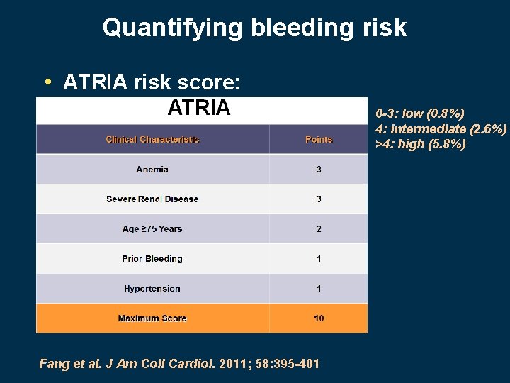 Quantifying bleeding risk • ATRIA risk score: 0 -3: low (0. 8%) 4: intermediate