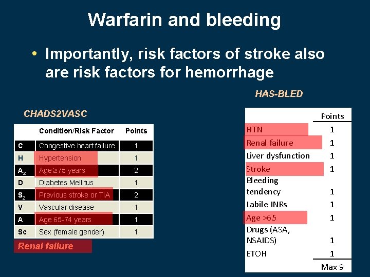 Warfarin and bleeding • Importantly, risk factors of stroke also are risk factors for