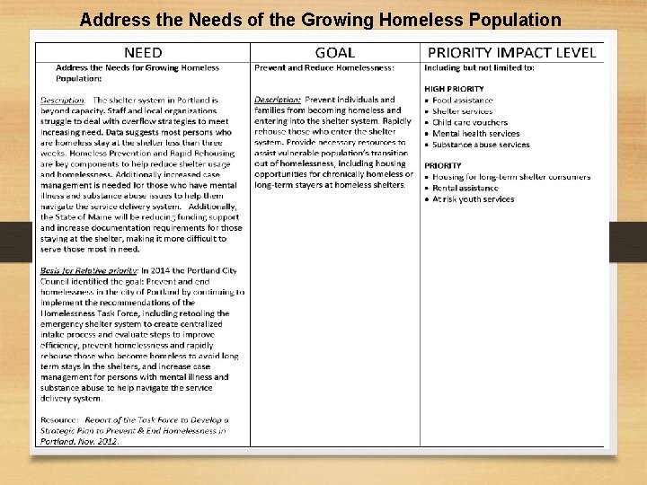 Address the Needs of the Growing Homeless Population 