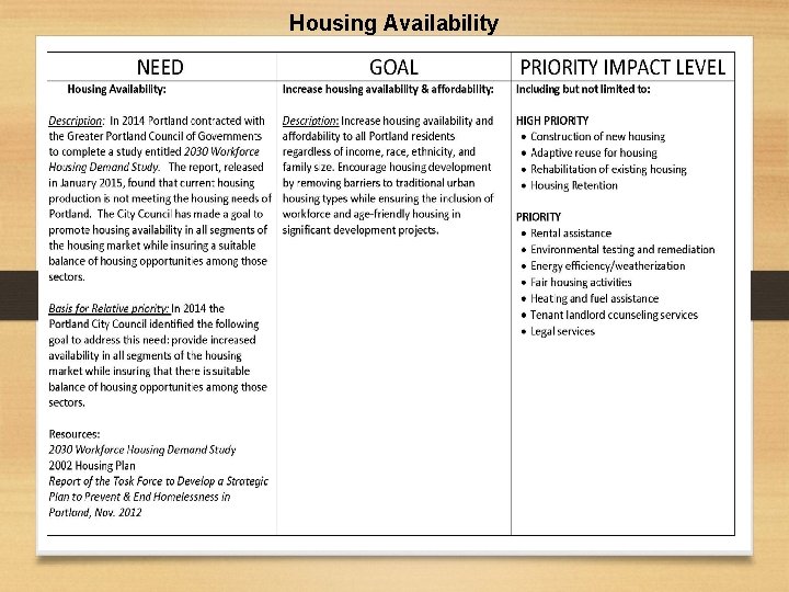 Housing Availability 