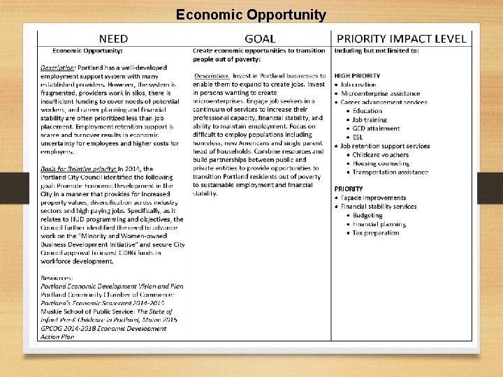 Economic Opportunity 