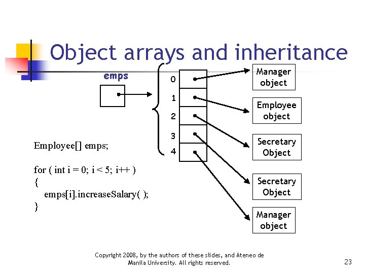 Object arrays and inheritance emps null Employee[] emps; for ( int i = 0;