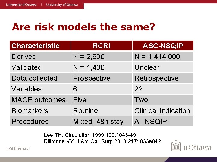 Are risk models the same? Characteristic Derived Validated Data collected RCRI N = 2,
