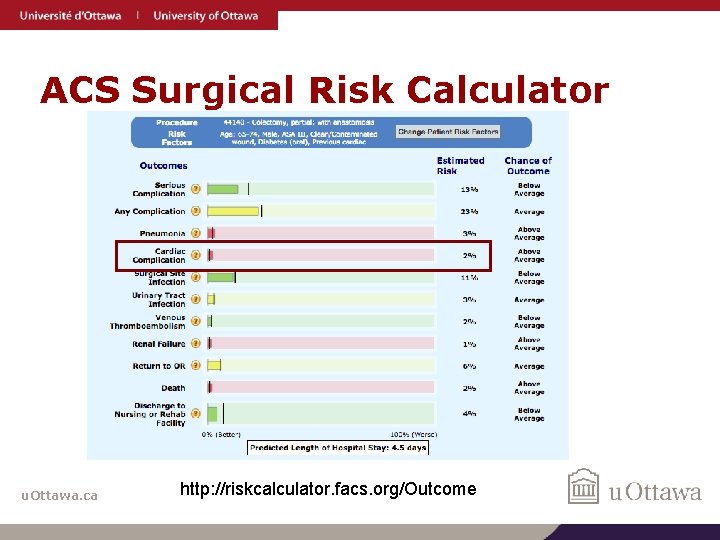 ACS Surgical Risk Calculator u. Ottawa. ca http: //riskcalculator. facs. org/Outcome 