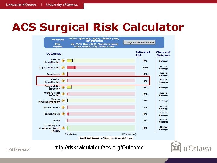 ACS Surgical Risk Calculator u. Ottawa. ca http: //riskcalculator. facs. org/Outcome 