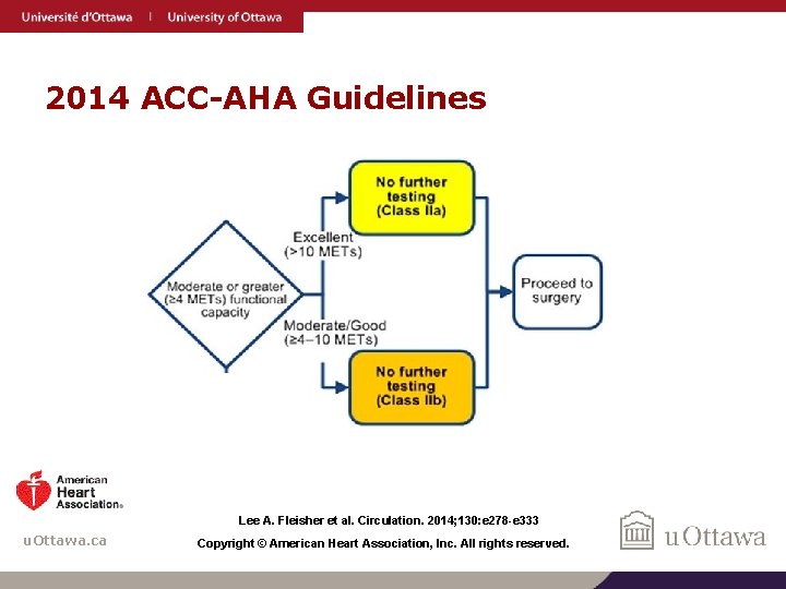 2014 ACC-AHA Guidelines Lee A. Fleisher et al. Circulation. 2014; 130: e 278 -e