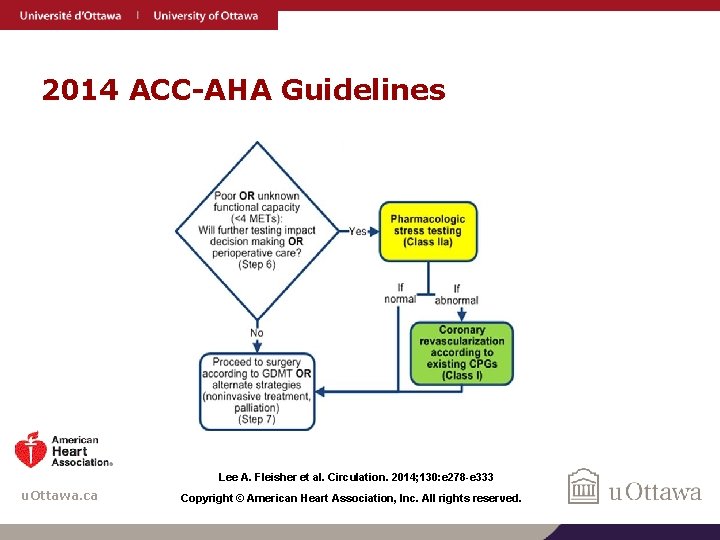 2014 ACC-AHA Guidelines Lee A. Fleisher et al. Circulation. 2014; 130: e 278 -e