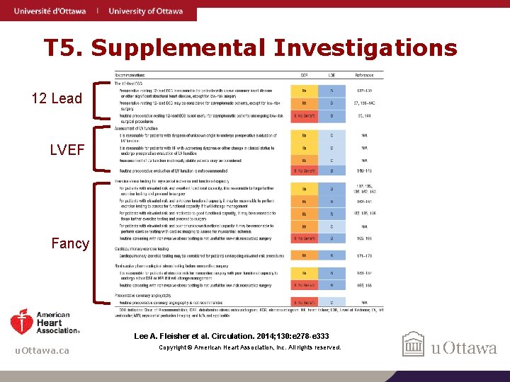 T 5. Supplemental Investigations 12 Lead LVEF Fancy Lee A. Fleisher et al. Circulation.