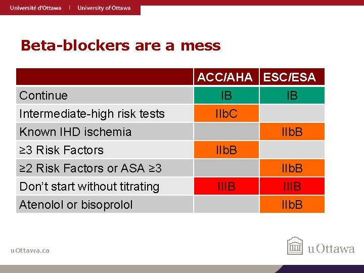 Beta-blockers are a mess Continue Intermediate-high risk tests Known IHD ischemia ≥ 3 Risk