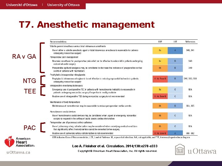 T 7. Anesthetic management RA v GA NTG TEE PAC Lee A. Fleisher et