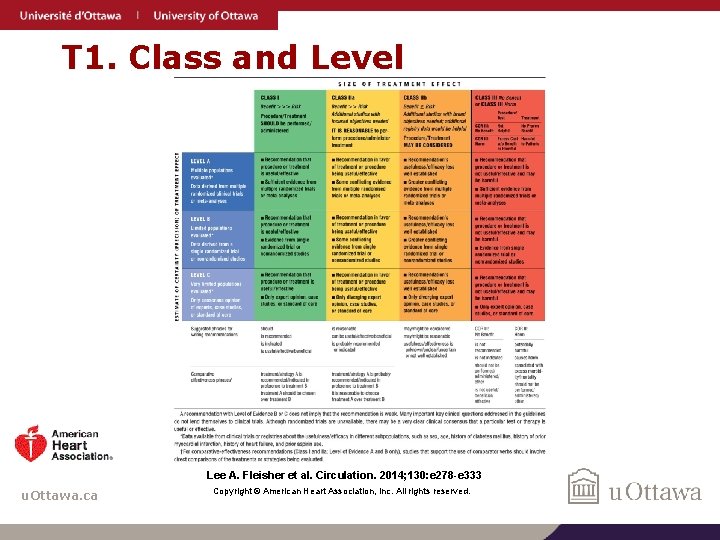 T 1. Class and Level Lee A. Fleisher et al. Circulation. 2014; 130: e