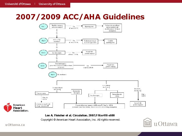 2007/2009 ACC/AHA Guidelines Lee A. Fleisher et al. Circulation. 2007; 116: e 418 -e