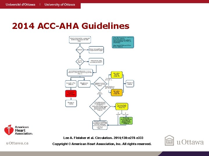 2014 ACC-AHA Guidelines Lee A. Fleisher et al. Circulation. 2014; 130: e 278 -e