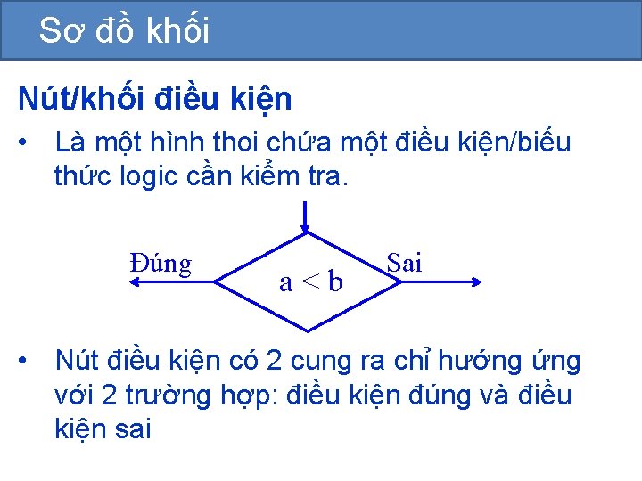 Sơ đồ khối Nút/khối điều kiện • Là một hình thoi chứa một điều