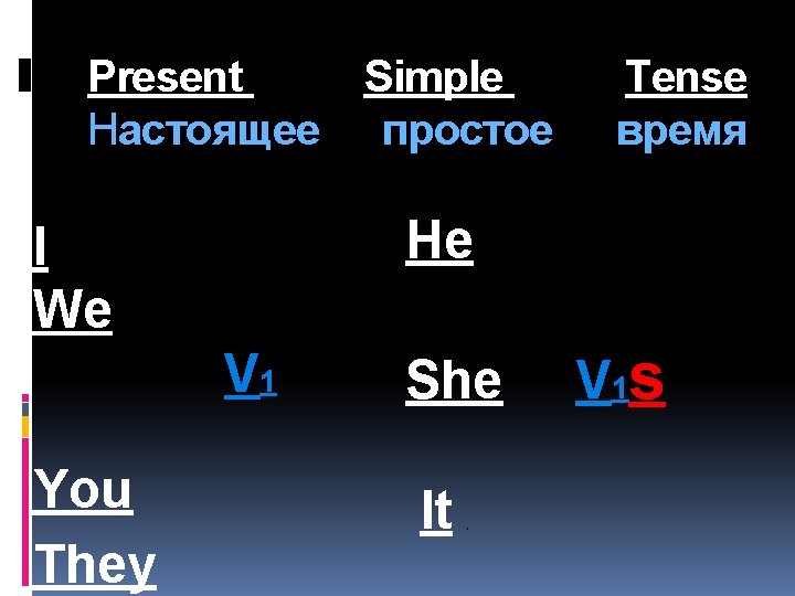 Present Simple Настоящее простое He I We V 1 You They Tense время She