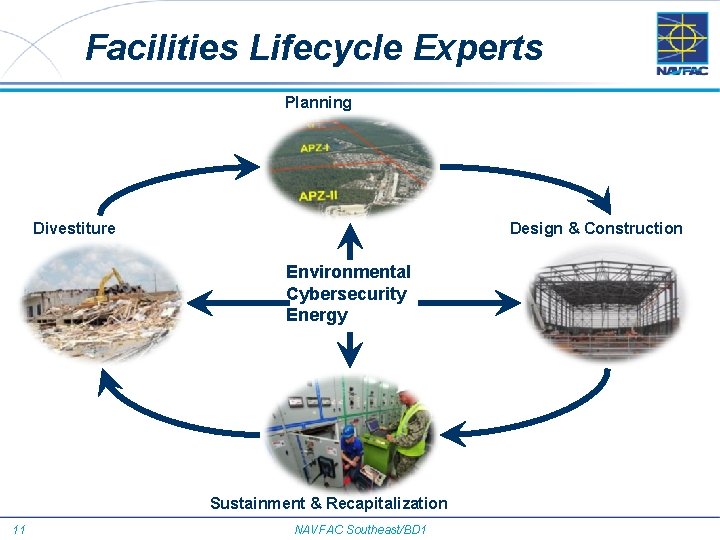 Facilities Lifecycle Experts Planning Design & Construction Divestiture Environmental Cybersecurity Energy Sustainment & Recapitalization