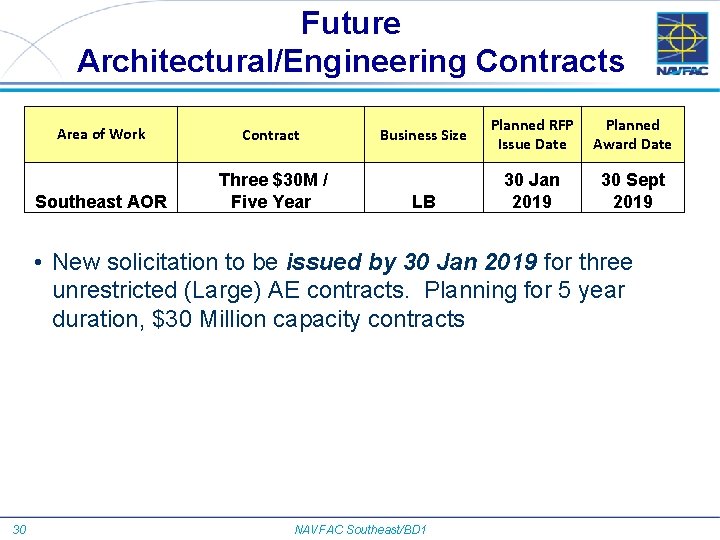 Future Architectural/Engineering Contracts Area of Work Contract Southeast AOR Three $30 M / Five