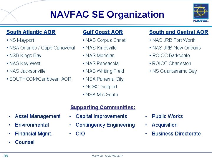 NAVFAC SE Organization South Atlantic AOR Gulf Coast AOR South and Central AOR •