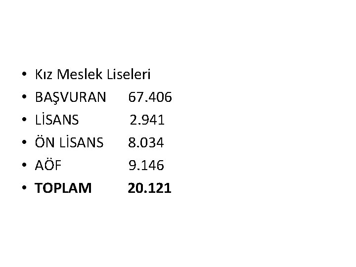  • • • Kız Meslek Liseleri BAŞVURAN 67. 406 LİSANS 2. 941 ÖN