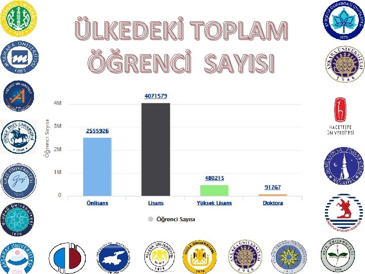 ÜLKEDEKİ TOPLAM ÖĞRENCİ SAYISI 