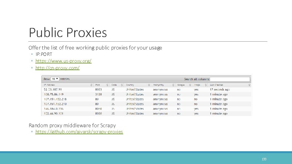 Public Proxies Offer the list of free working public proxies for your usage ◦