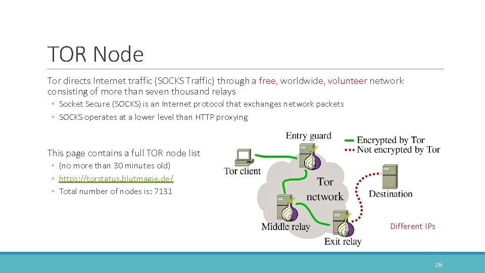 TOR Node Tor directs Internet traffic (SOCKS Traffic) through a free, worldwide, volunteer network