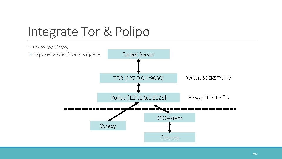 Integrate Tor & Polipo TOR-Polipo Proxy Target Server ◦ Exposed a specific and single