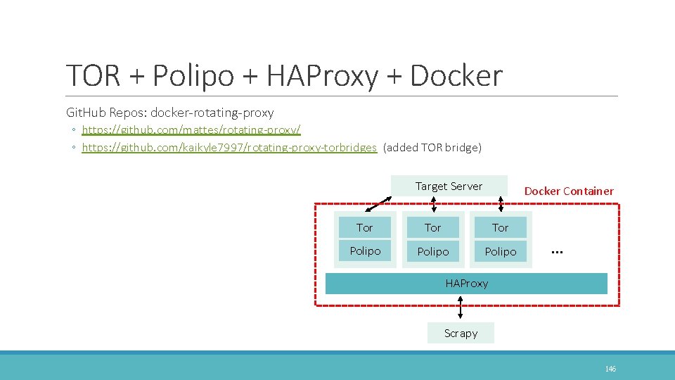 TOR + Polipo + HAProxy + Docker Git. Hub Repos: docker-rotating-proxy ◦ https: //github.