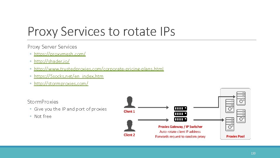 Proxy Services to rotate IPs Proxy Server Services ◦ ◦ ◦ https: //proxymesh. com/