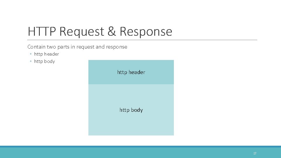 HTTP Request & Response Contain two parts in request and response ◦ http header