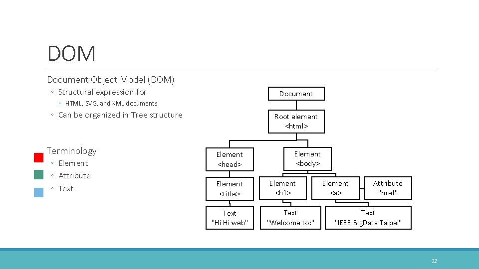 DOM Document Object Model (DOM) ◦ Structural expression for Document ◦ HTML, SVG, and