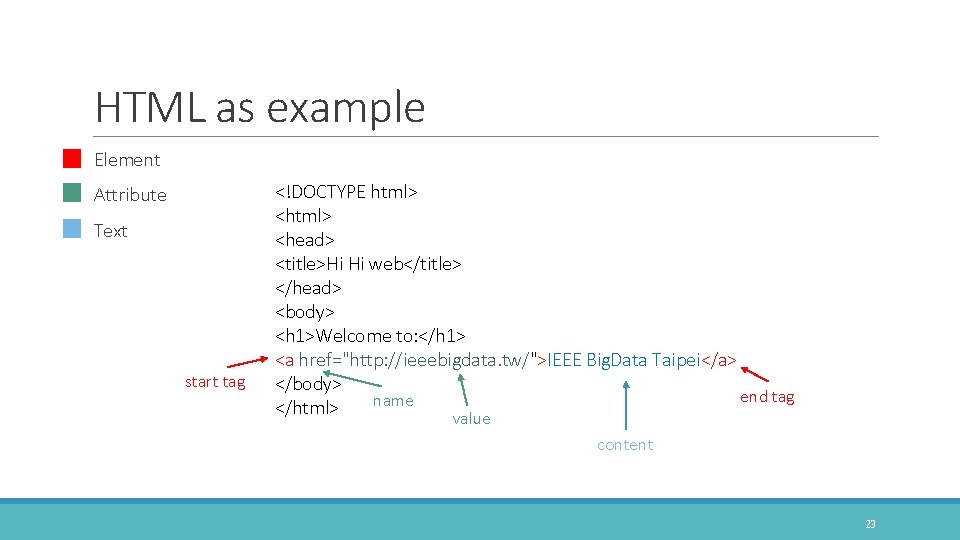 HTML as example Element Attribute Text start tag <!DOCTYPE html> <head> <title>Hi Hi web</title>