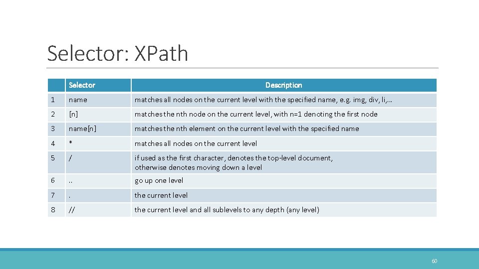 Selector: XPath Selector Description 1 name matches all nodes on the current level with