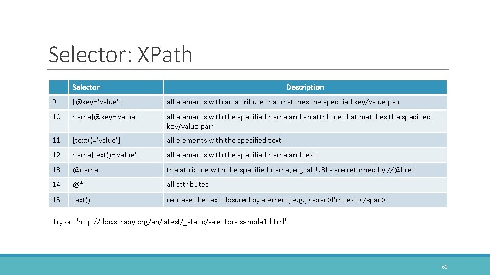 Selector: XPath Selector Description 9 [@key='value'] all elements with an attribute that matches the