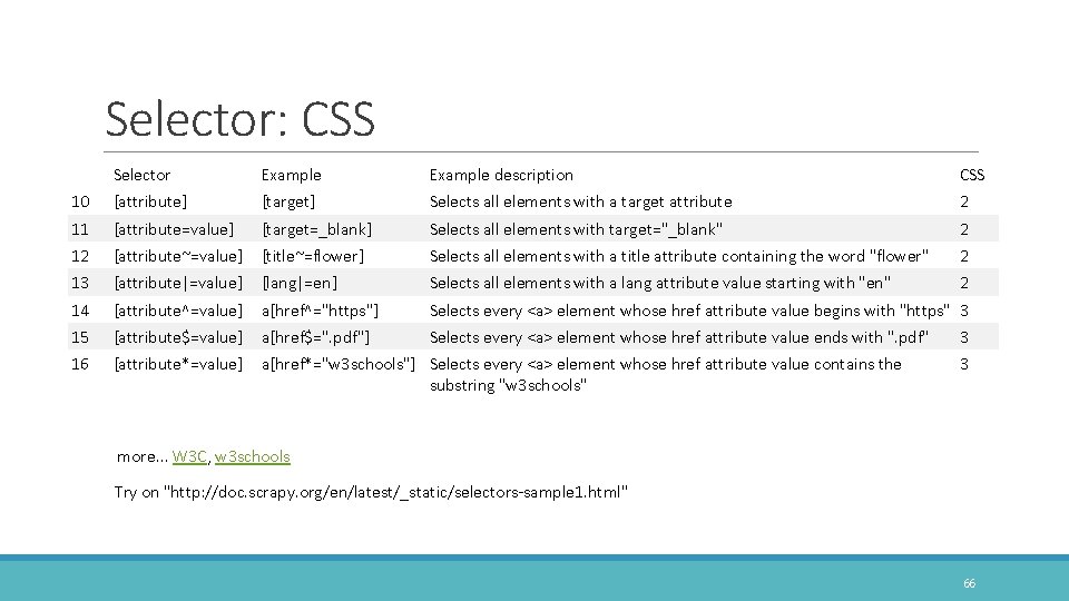 Selector: CSS Selector Example description CSS 10 [attribute] [target] Selects all elements with a